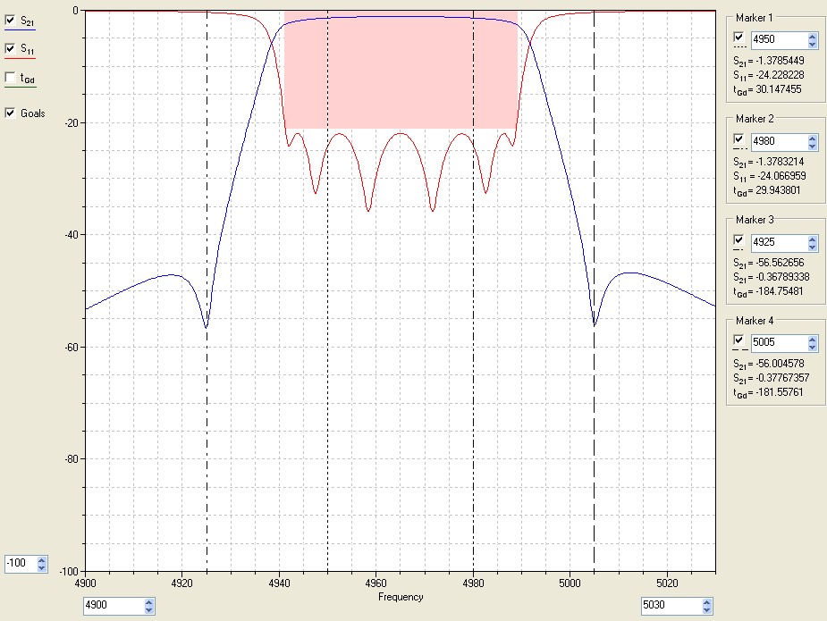 4.9GHz band filter 1